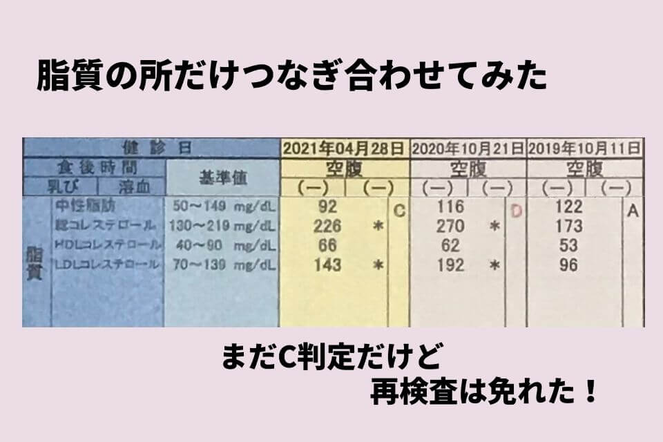 健康診断結果票